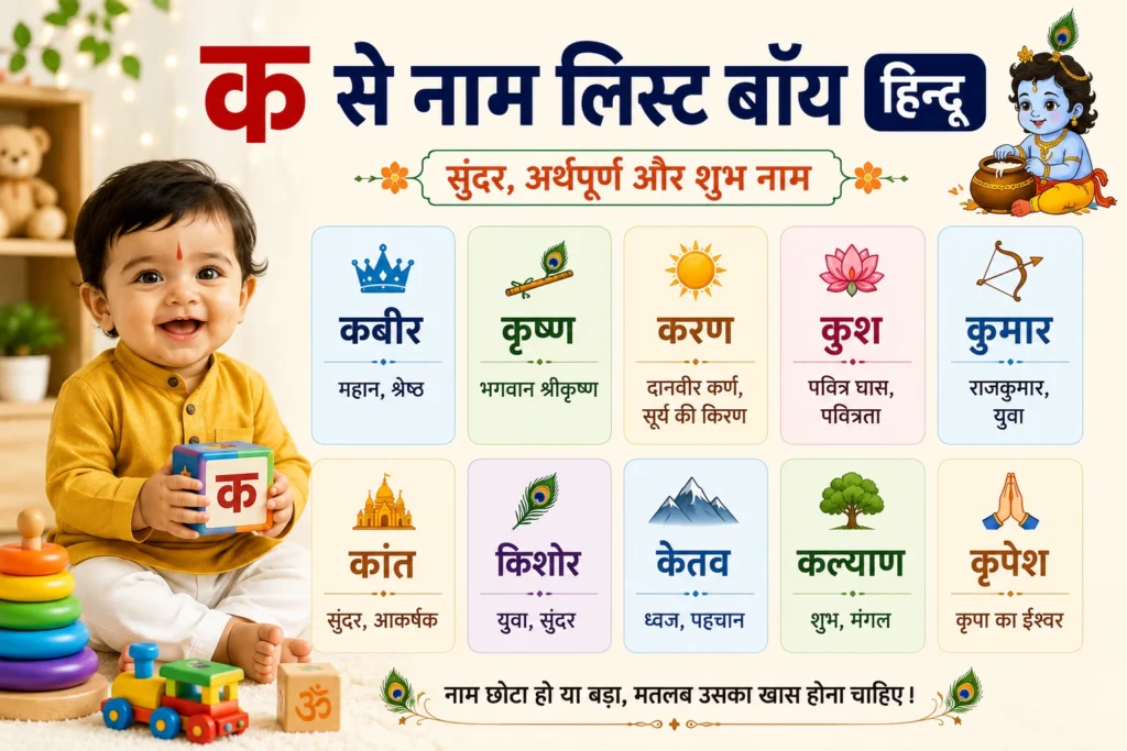 120+ क से नाम लिस्ट बॉय 2026 : सुंदर हिन्दू नाम क से नाम लिस्ट बॉय हिन्दू